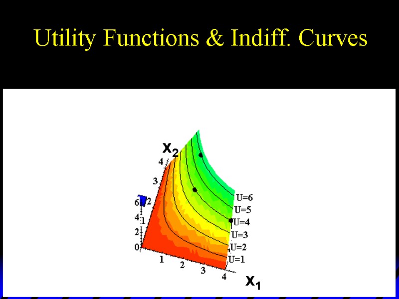 Utility Functions & Indiff. Curves x1 x2